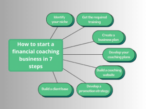 How to Start a Financial Coaching Business in 7 steps | WP Minds