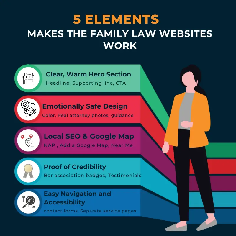 5 features of family law web design