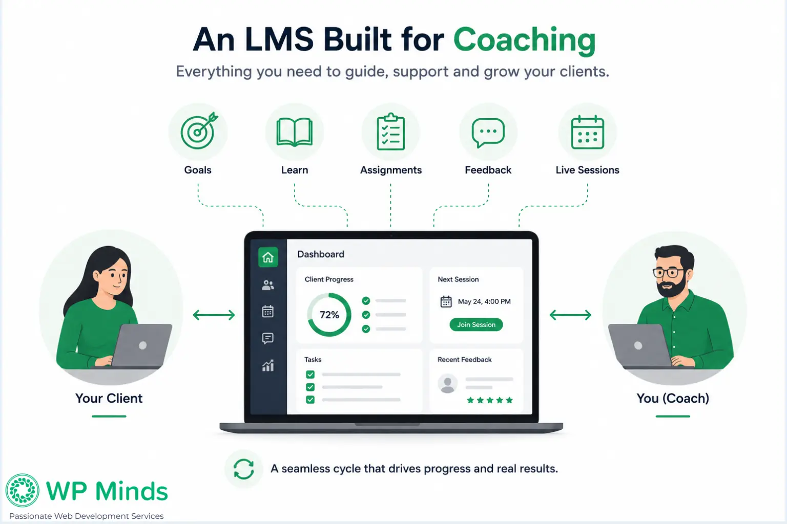 An LMS for Coaching - WP Minds