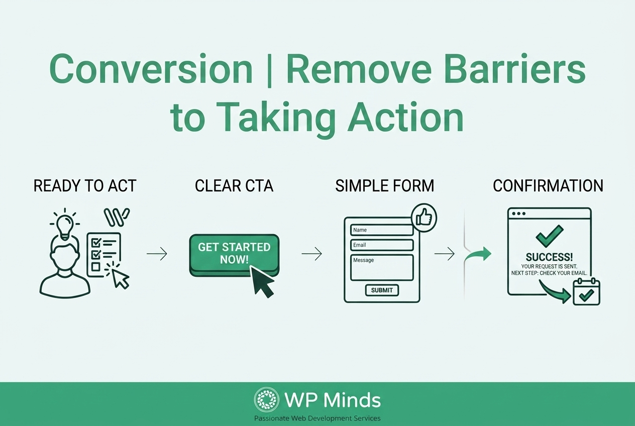 Conversion - Remove Barriers to Taking Action