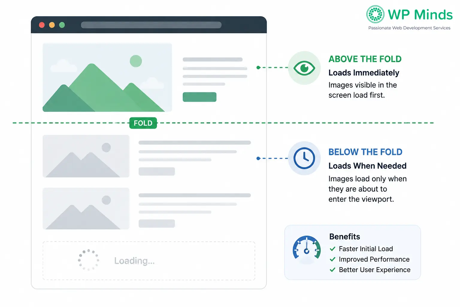 Lazy loading below-the-fold images in WordPress - WP Minds